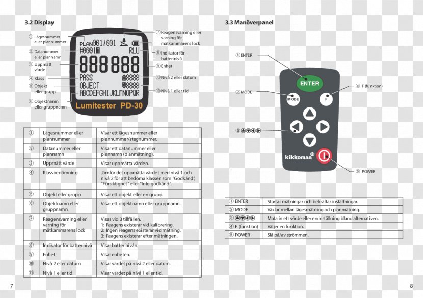 Electronics Accessory Egenkontroll Multimedia - Manual Testing Transparent PNG