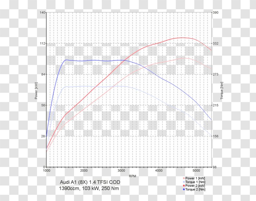 Line Point Angle Diagram - Plot Transparent PNG