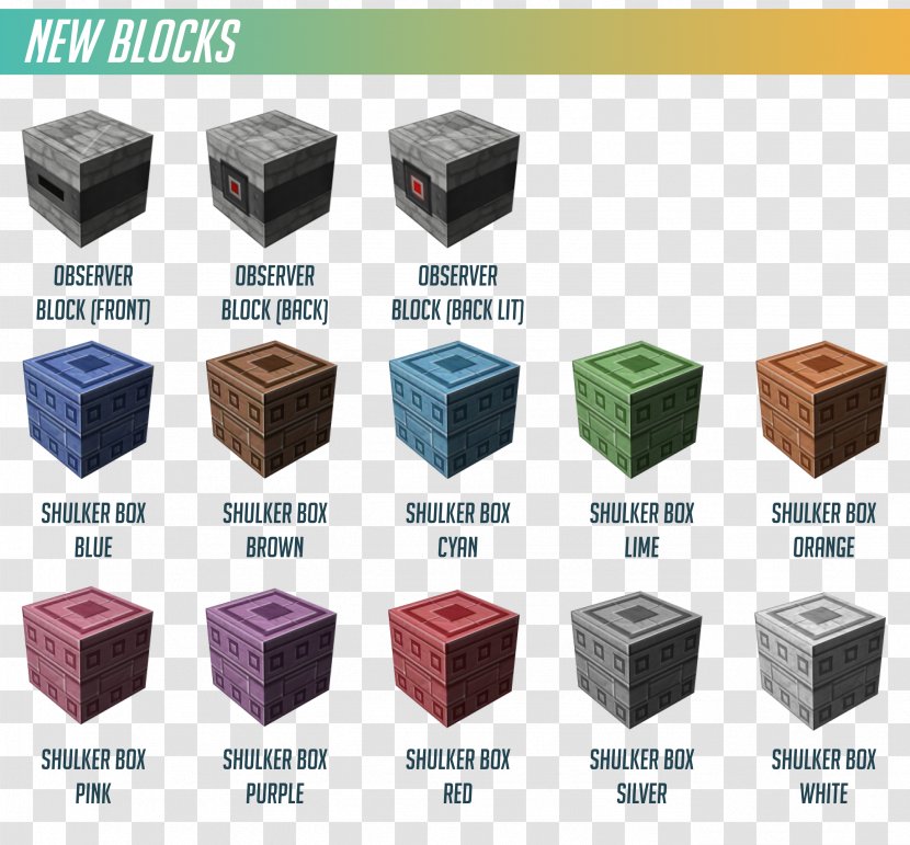 Minecraft: Pocket Edition Mod Shulker Plastic - Minecraft - Observer Pattern Transparent PNG