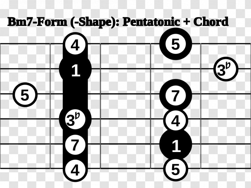Pentatonic Scale Barre Chord Guitar - Silhouette Transparent PNG