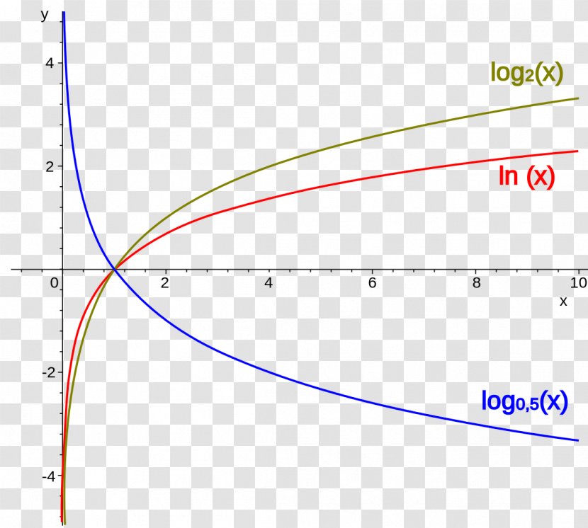 Line Angle Point Font - Plot Transparent PNG