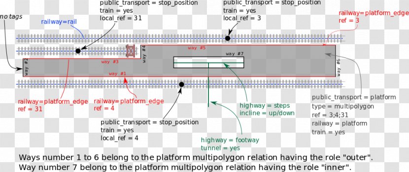 Rail Transport Railway Platform OpenStreetMap - Diagram Transparent PNG