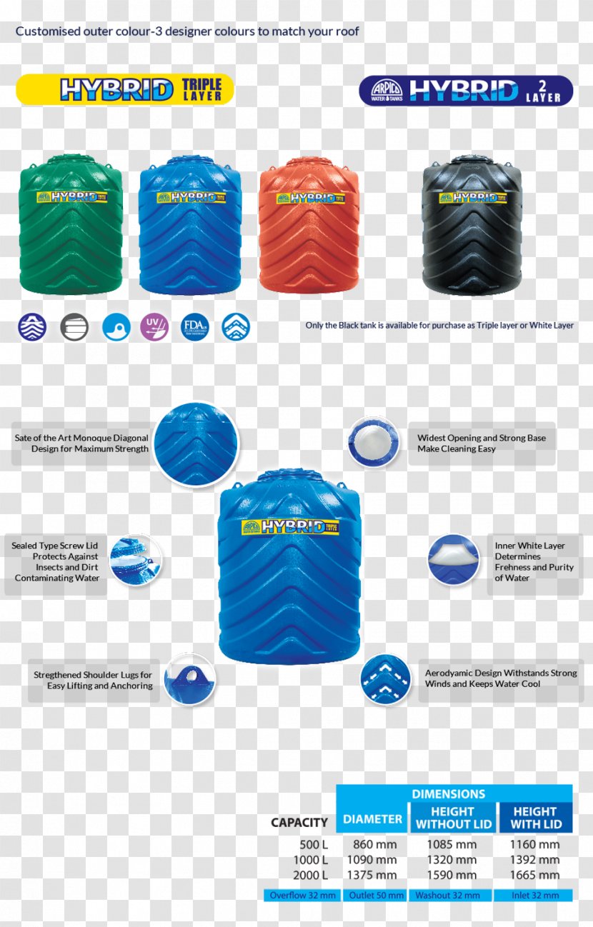 Richard Pieris & Company Sri Lanka Plastic Business Water Tank - Electric Blue - Cool Sun Transparent PNG