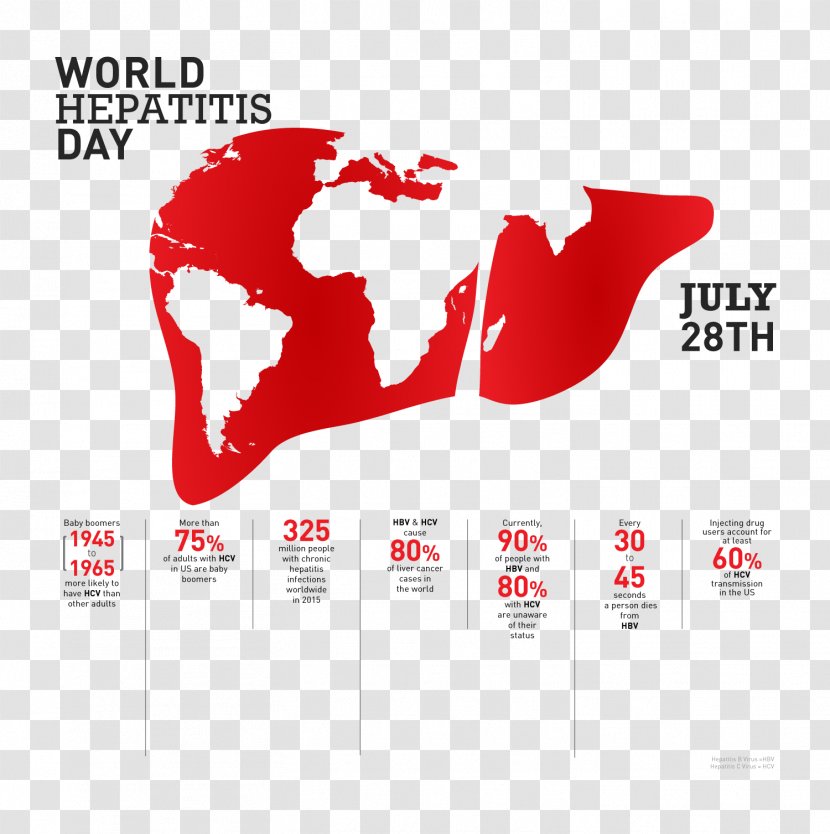 World Hepatitis Day Health Liver Disease Therapy - Brand Transparent PNG