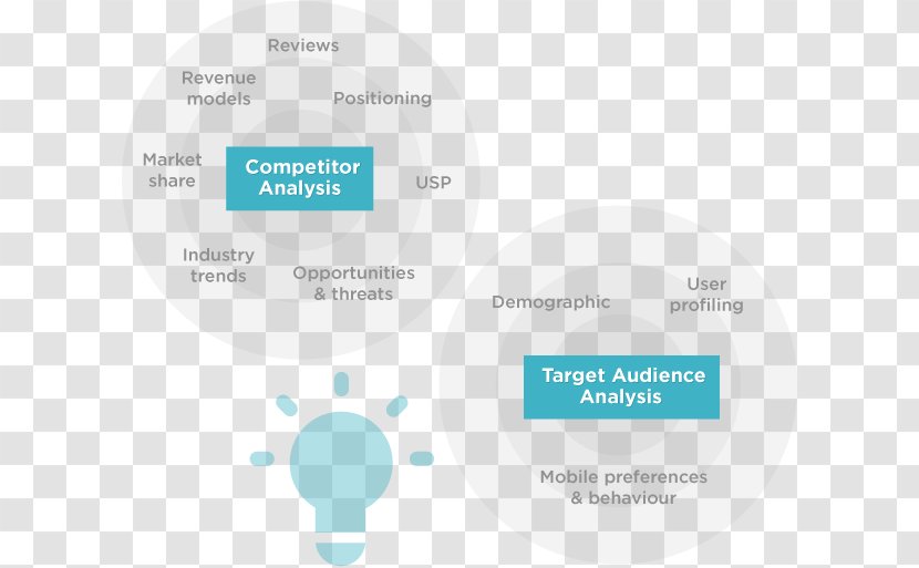 Competitor Analysis Target Market Marketing Audience - Text - Industry Summary Transparent PNG