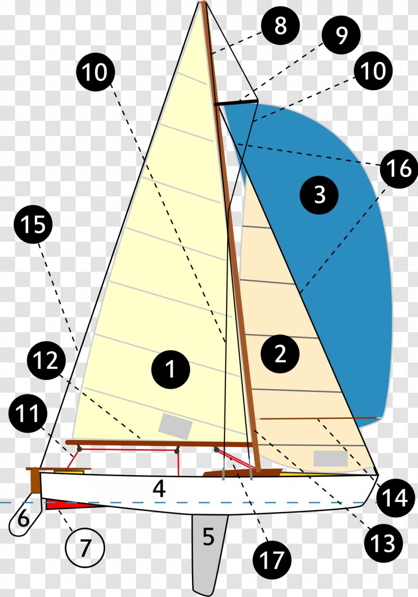 Forestay Mast Sail Rigging Ship - Scow Transparent PNG