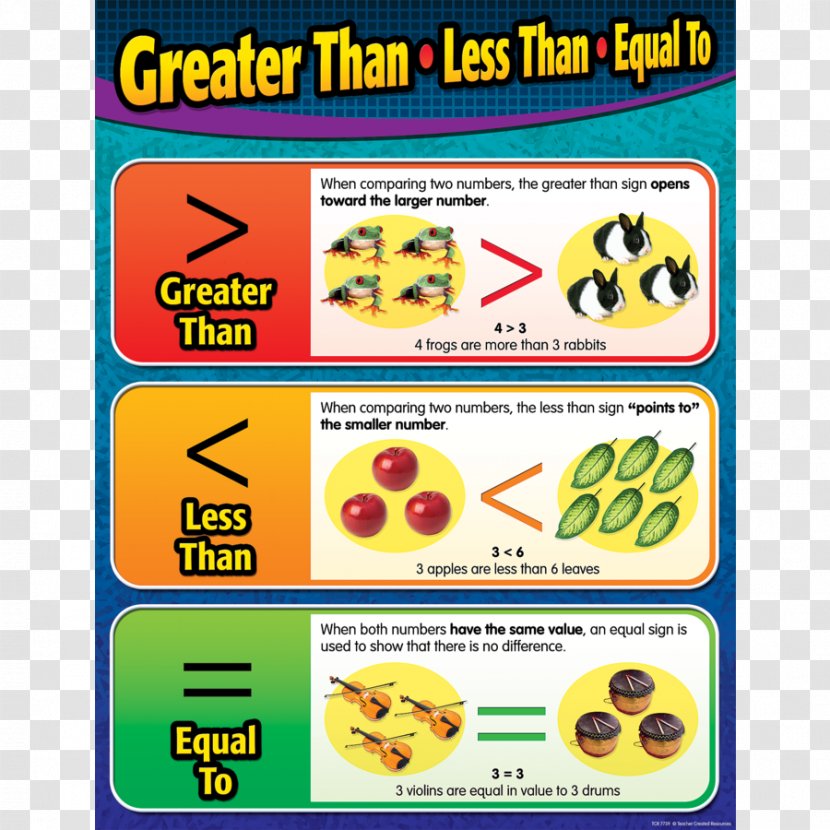 Greater-than Sign Less-than Mathematics Equality Chart - Graph Of A Function - Kindergarten Posters Transparent PNG