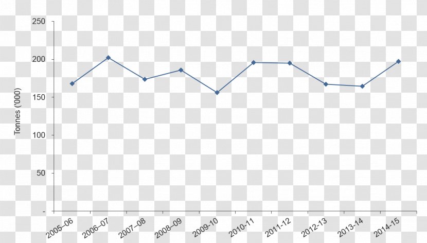 Triangle Point Diagram - Plot Transparent PNG