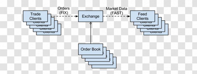 Order Book Exchange System Trader - Market Building Transparent PNG