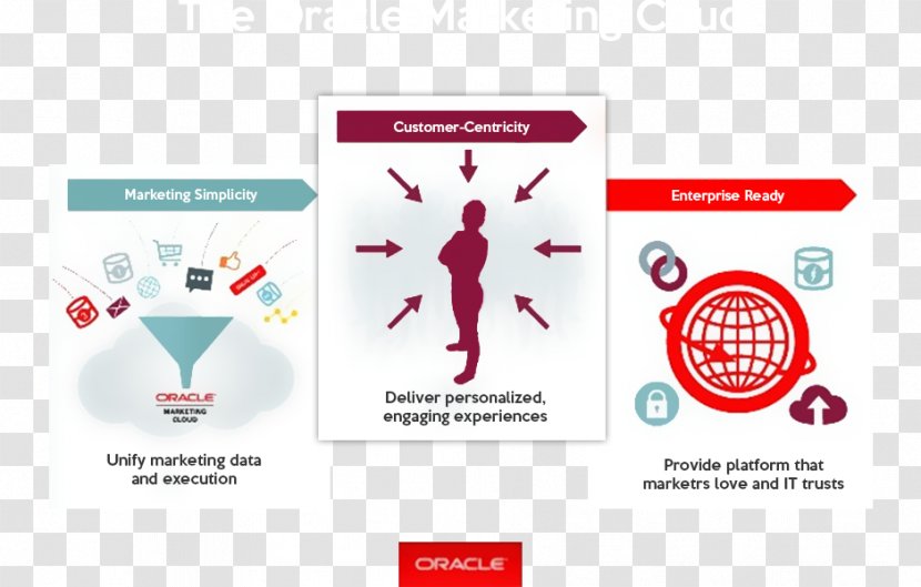 Marketing Automation Oracle Corporation Salesforce Cloud Transparent PNG