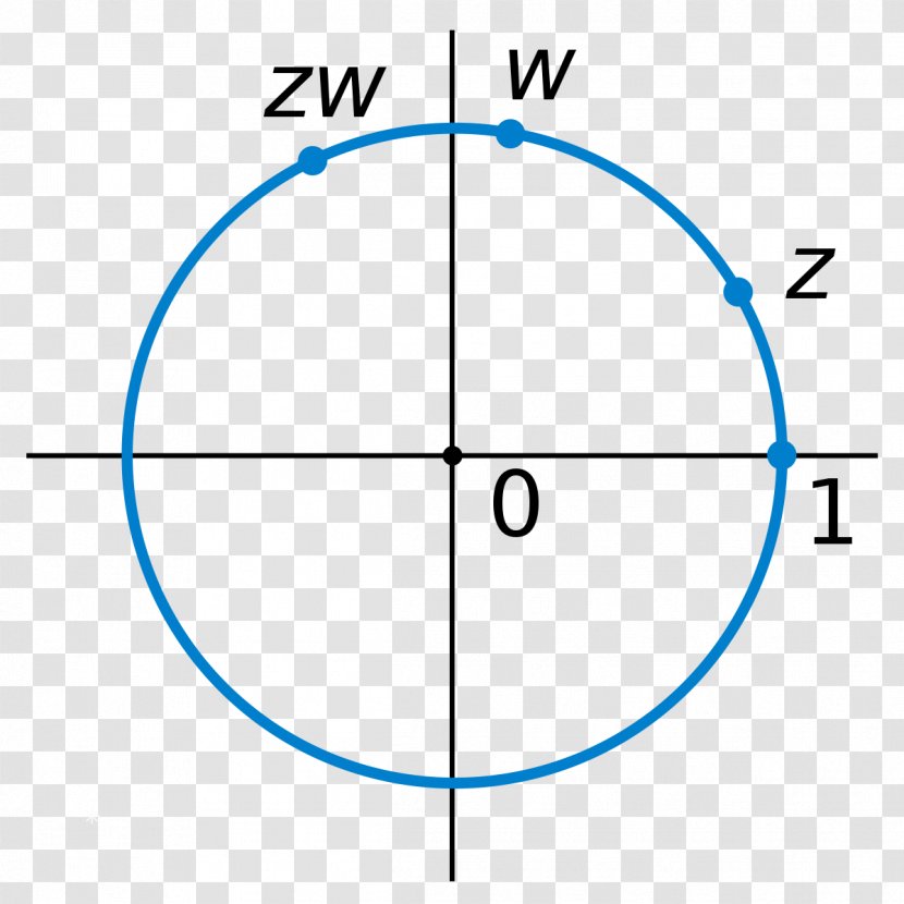 Lie Group Mathematics Theory Algebra - Abstract Transparent PNG