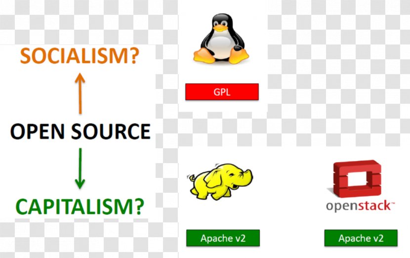 Computer Software Open-source Model Industry Brand - Socialism Transparent PNG