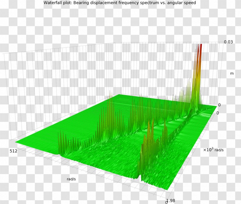 Rotordynamics COMSOL Multiphysics Rotation Waterfall Plot - Rotor - Watefall Transparent PNG