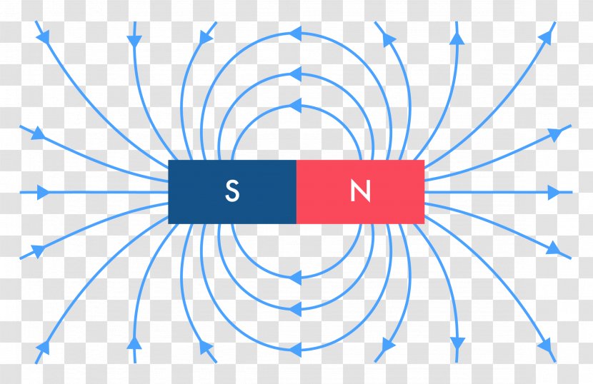 Le Magnétisme Les Aimants Permanents Magnetic Field Magnetism Craft Magnets Transparent PNG