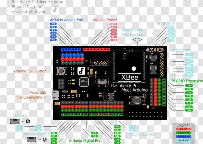 Arduino Raspberry Pi Stepper Motor Electronics Microcontroller - Circuit Prototyping Transparent PNG