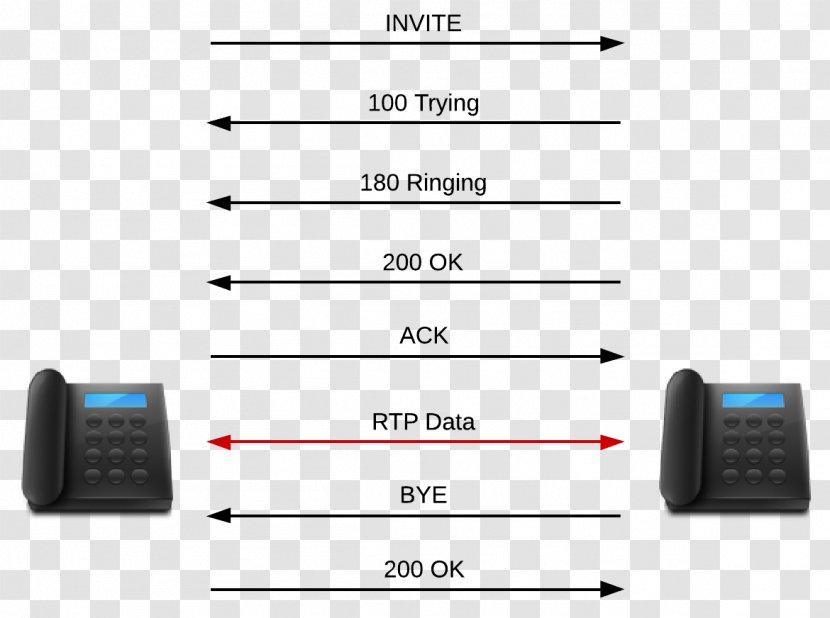 Session Initiation Protocol Telephony Business Telephone System - Communication Transparent PNG