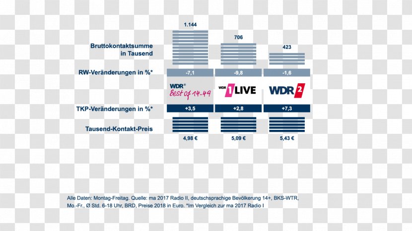 Media-Analyse Organization Westdeutscher Rundfunk Radio WDR Mediagroup GmbH - Reach - Taehyung Best Of Me Transparent PNG