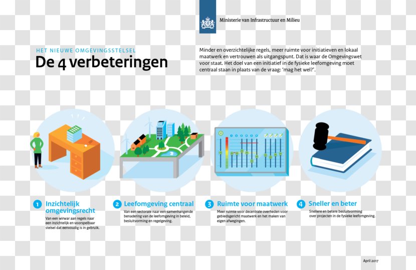 Omgevingswet Musical Instruments Wet Algemene Bepalingen Omgevingsrecht Energy Transition Sound - Cartoon Transparent PNG