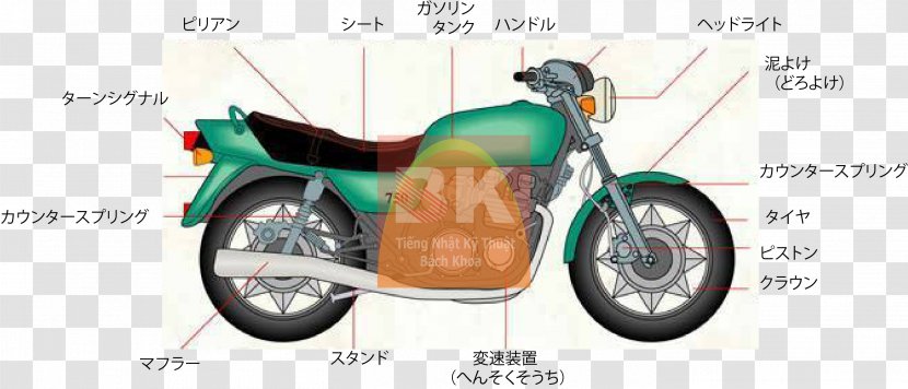 Motorcycle General Motors Bicycle Object-oriented Programming Vehicle - Accessory Transparent PNG