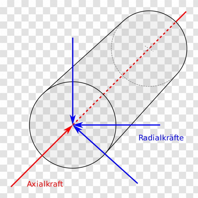Axialkraft Solid Of Revolution Information Wikipedia - Area - Radial Transparent PNG
