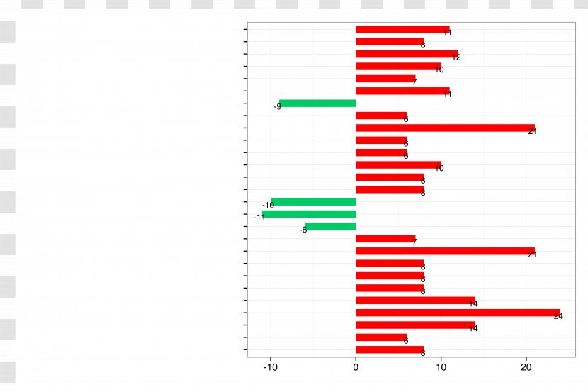 Bar Chart Ggplot2 Histogram - Brand Transparent PNG