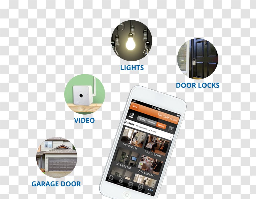 Home Automation Kits Security System Transparent PNG