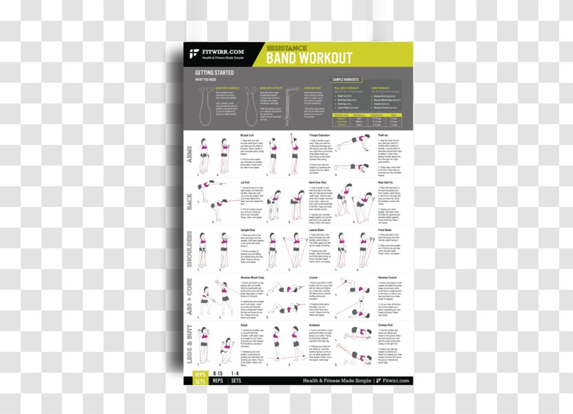 Exercise Bands Physical Fitness General Training Abdominal - Crossfit - Poster Transparent PNG