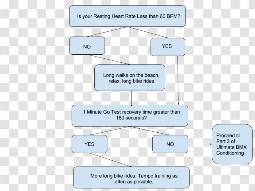 Document Line Angle - Paper - Step Flow Chart Transparent PNG