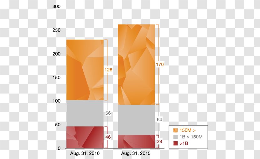 Business PricewaterhouseCoopers LLP, Canada Industry - Mining - Market Capitalization Of Shares Transparent PNG