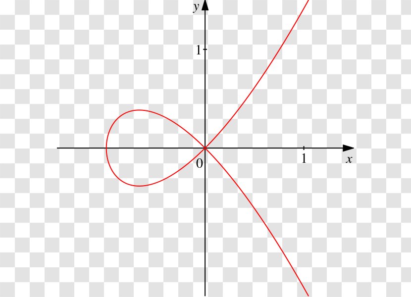 Cubic Plane Curve Algebraic - Symmetry Transparent PNG
