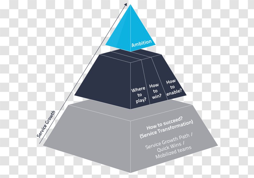After-Sales-Management Pyramid Customer Service Brand - After-sales Transparent PNG