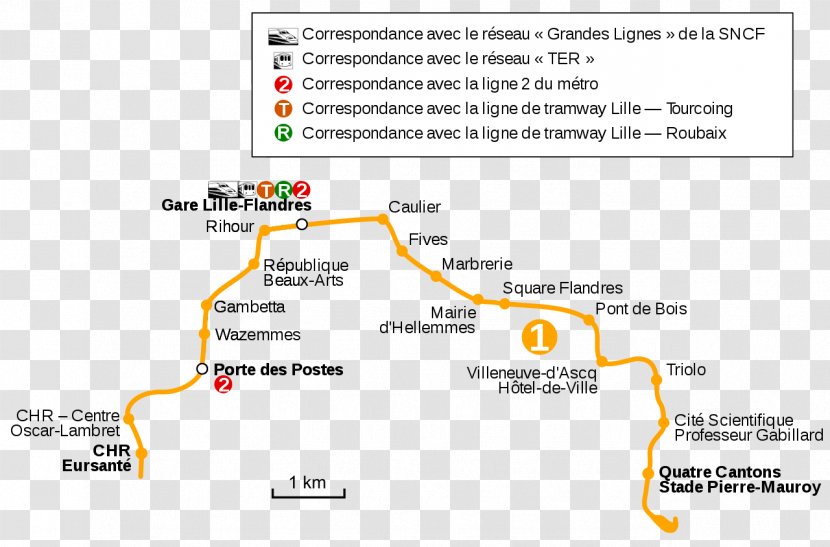 Lille Metro Rapid Transit Line Font - Area Transparent PNG