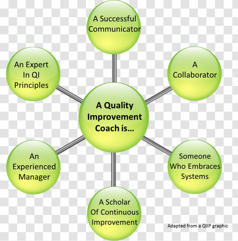 Organization Aramex Mashreq Quality - Green - Continual Improvement Process Transparent PNG