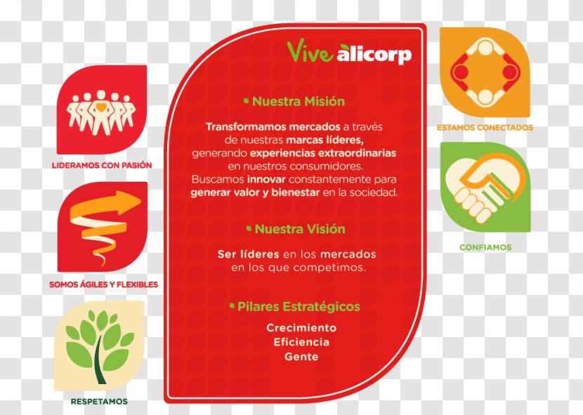 Alicorp Mission Statement Empresa Sustainable Development Strategic Planning - Visual Perception - Business Transparent PNG