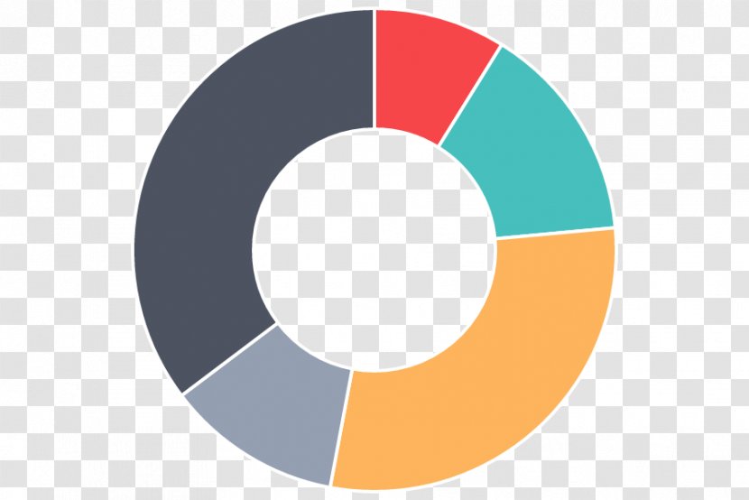 Chart Canvas Element JavaScript Data Visualization Transparent PNG