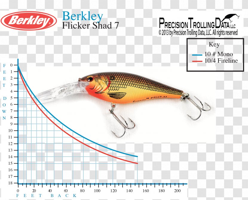 Trolling Fishing Baits & Lures Rapala - Angling Transparent PNG
