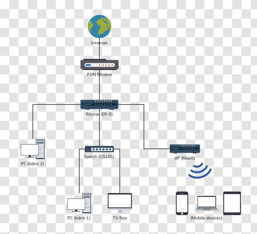 Electronics Accessory Computer Network Broadband Optical Fiber China Unicom - Diagram Transparent PNG