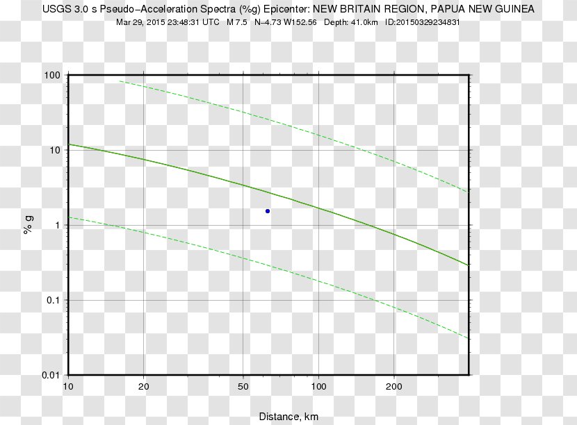 M 6.4 - Diagram - 18km NNE Of Hualian, Taiwan Time Sensor Heat MeasurementTime Transparent PNG