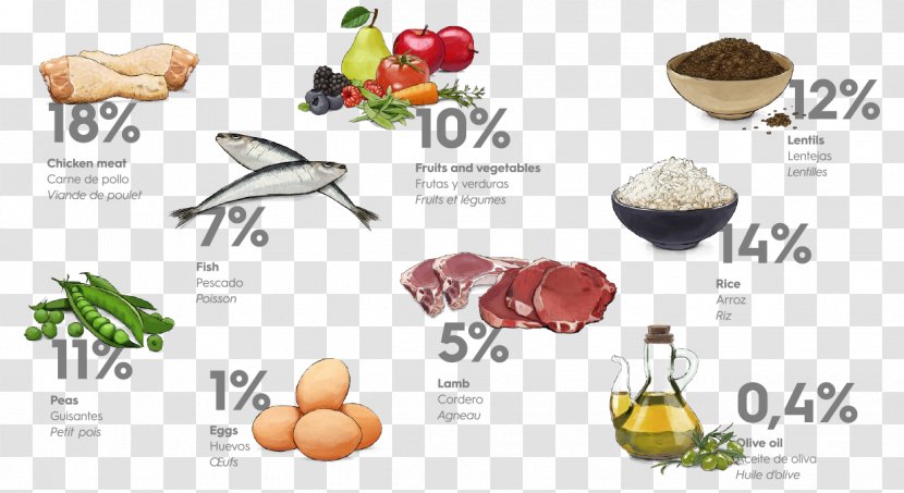 MINI Cooper Diet Food Nutrition Dieting - Mediterranean Transparent PNG