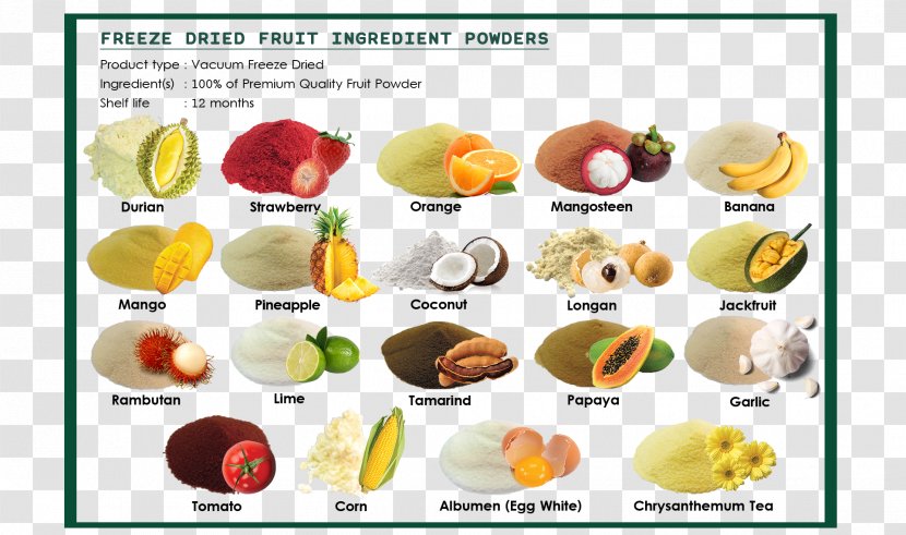 Vegetarian Cuisine Food Group Vegetable Diet Transparent PNG