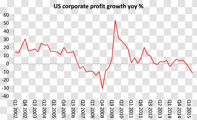 Profit Corporation Earnings Economy Economic Growth - Bank Transparent PNG