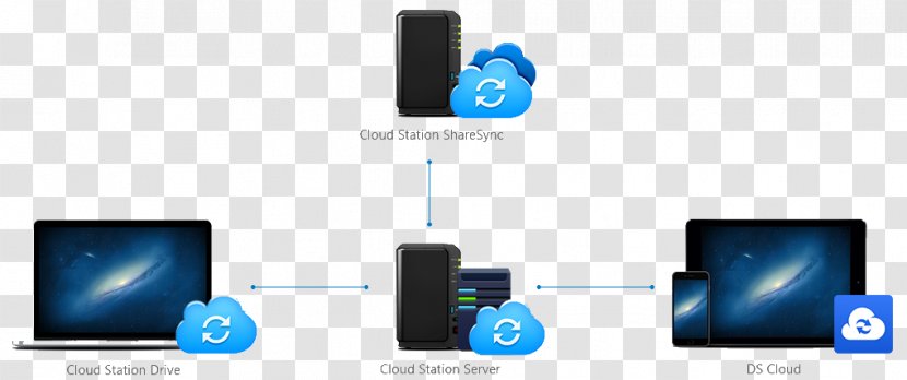 Synology Inc. Cloud Computing Network Storage Systems Backup Computer - Electronics Accessory Transparent PNG