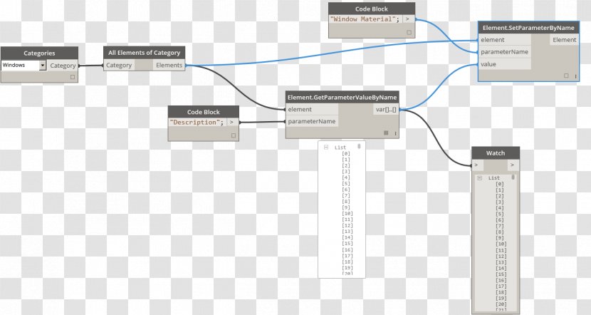 Window Parameter Instance - Text Transparent PNG