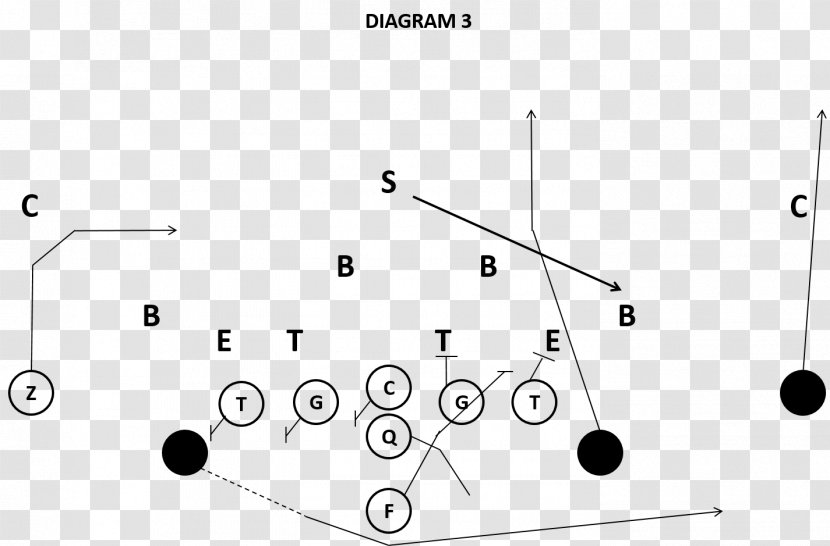 Triple Option Georgia Tech Yellow Jackets Football Offense Wishbone Formation American Plays - Parallel - Youth Run It Transparent PNG