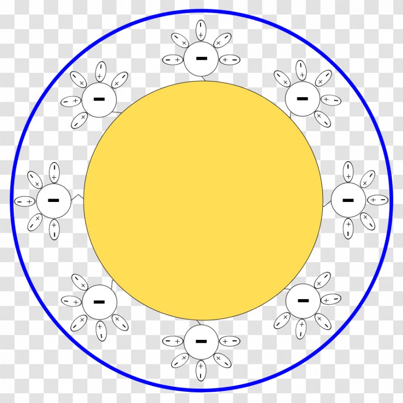 Colloid Sphere Solution Radius Circle - Volume - Dispersed Transparent PNG