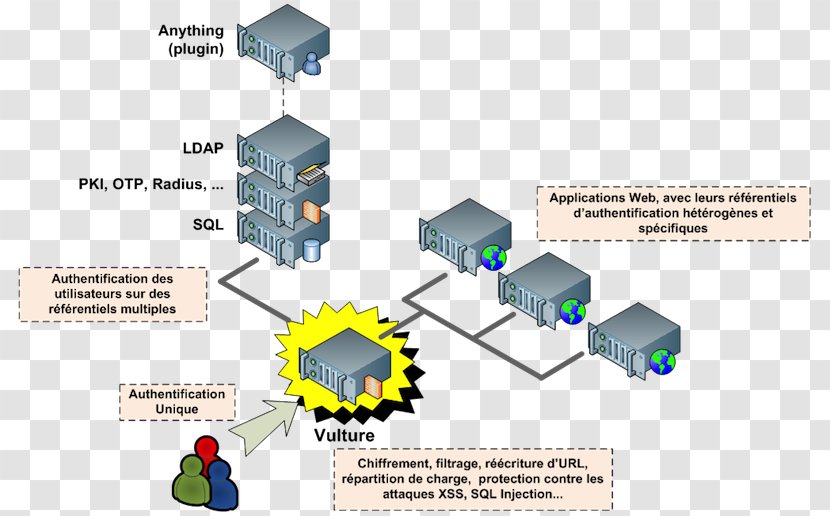 Web Application Firewall Proxy Server Reverse - Single Signon Transparent PNG