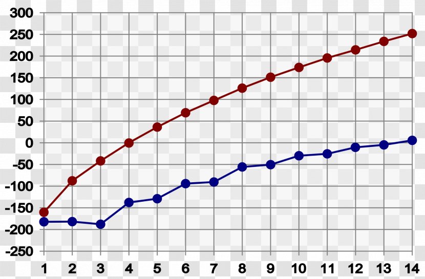 Alkane Hydrocarbon Chemistry Alkene Saturation - Frame - Cartoon Transparent PNG