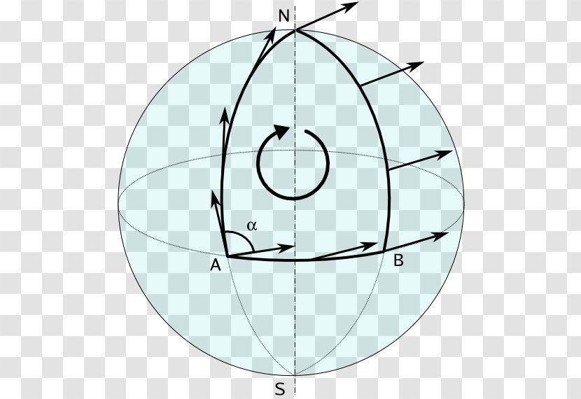 Parallel Transport Curvature General Relativity Geodesic Differential Geometry - Area - Mathematics Transparent PNG