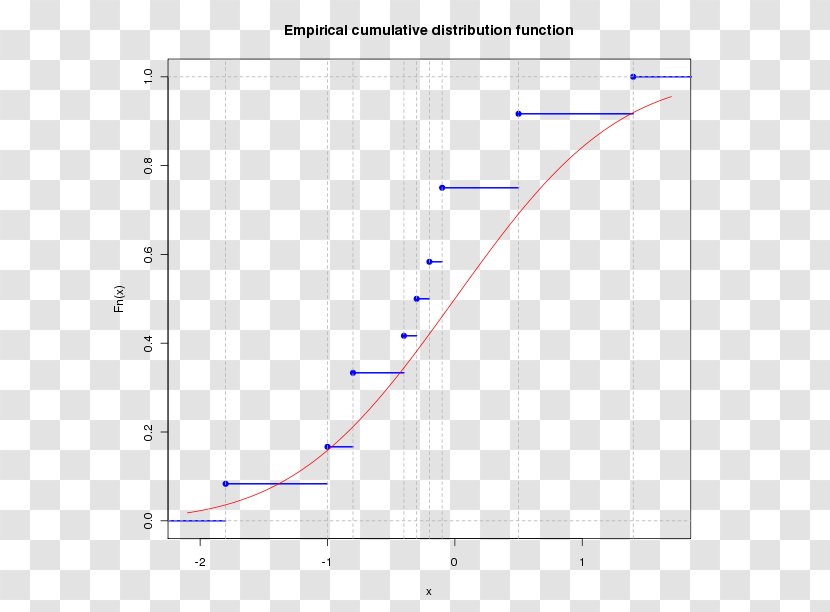 Line Angle Point Diagram Plot Transparent PNG