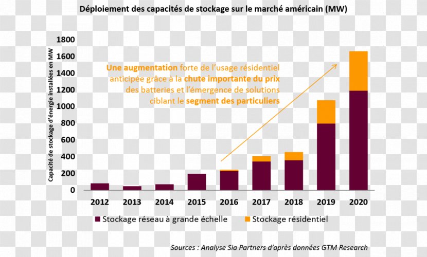 Electric Battery Electricity Energy Storage Lead–acid Transparent PNG